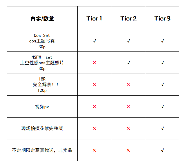 [众筹十六期]内卷活菩萨@爆机少女喵小吉 patreonT3会员